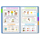 Części mowy- wklejki do zeszytu