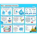 Zestaw na DZIEŃ WODY