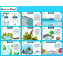 Zestaw na DZIEŃ WODY