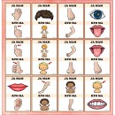 Zestaw CIAŁO, ZMYSŁY