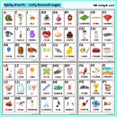 Zestaw CZYTANIE SYLABAMI