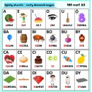 Zestaw CZYTANIE SYLABAMI